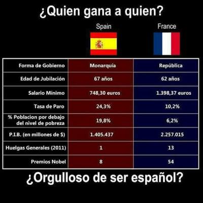 ¿Qué es el proyecto Castor?