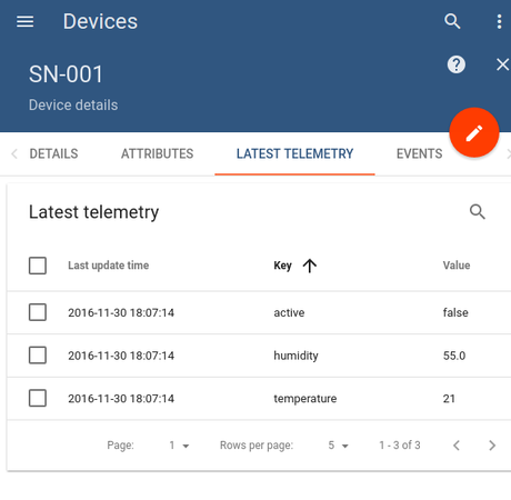 Nueva plataforma IoT de código abierto Nueva plataforma IoT de código abierto