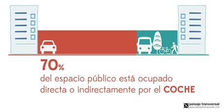 Mejorar la movilidad sin ser ‘anticoche’: el reto de #CallesCompletas