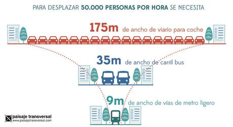 Mejorar la movilidad sin ser ‘anticoche’: el reto de #CallesCompletas