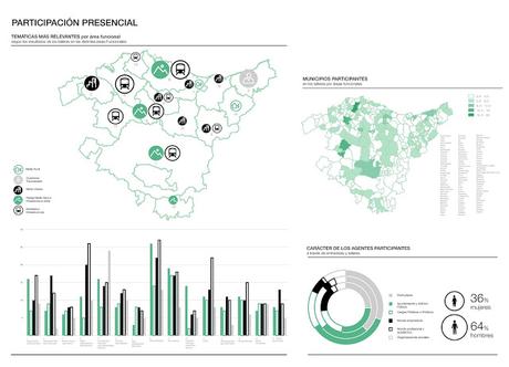 Aportaciones desde la experiencia práctica a la visión académica del urbanismo