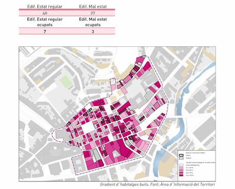 ¿Es posible volver a vivir en el centro de las ciudades? #OlotMésB dice sí