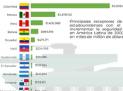 militarización recursos naturales