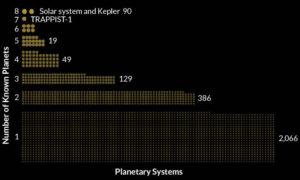 El octavo planeta de un sistema es detectado mediante inteligencia artificial El octavo planeta de un sistema es detectado mediante inteligencia artificial