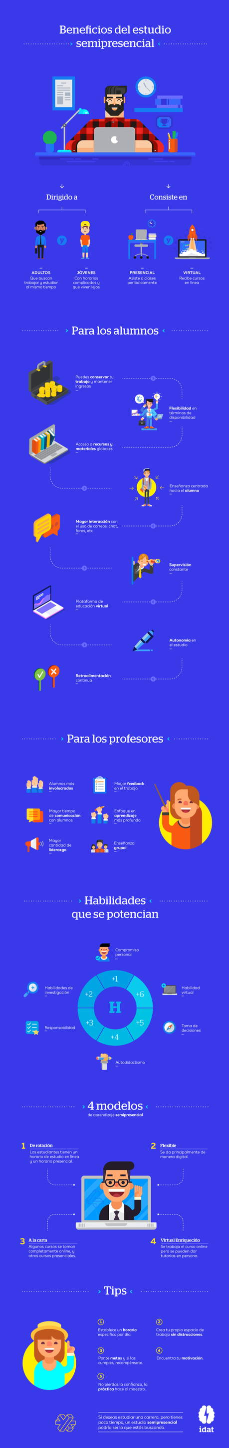 Los beneficios de los estudios semipresenciales – IDAT