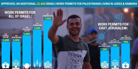 Israel ayuda al ente palestino.