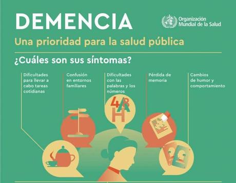 La OMS declara a la demencia como una prioridad para la salud pública (Infografía)