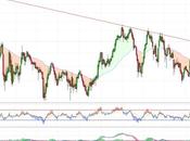 Esperando señal compra Zardoya