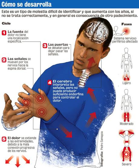 Noticias Médicas: 