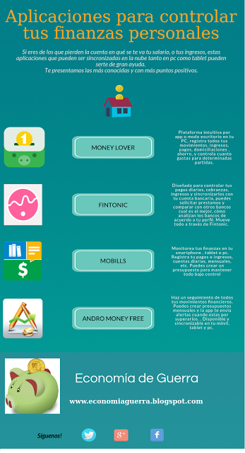 Controla y administra tus finanzas personales con estas app Controla y administra tus finanzas personales con estas app