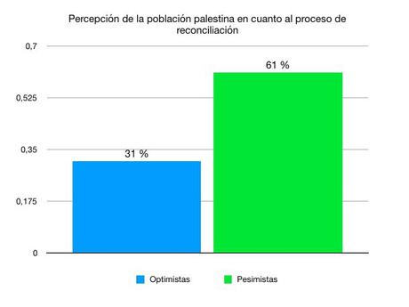 Fatá y Hamás: reconciliar lo irreconciliable