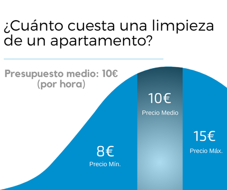 limpieza de apartamento
