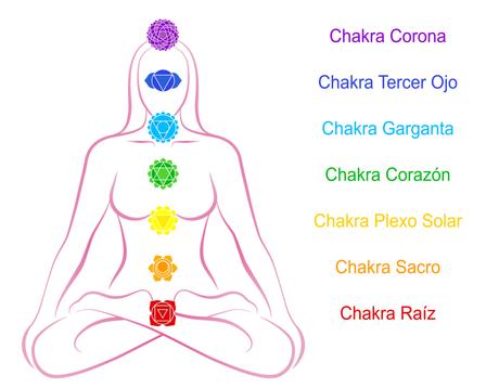 Sentirse bien armonizando los chakras! Sentirse bien armonizando los chakras!