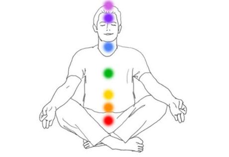 Sentirse bien armonizando los chakras! Sentirse bien armonizando los chakras!