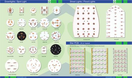 Quiero una tira LED, ¿en qué tengo que fijarme?