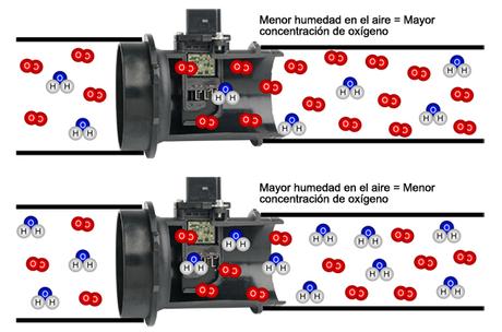 Medidor de masa de aire de 8 vías