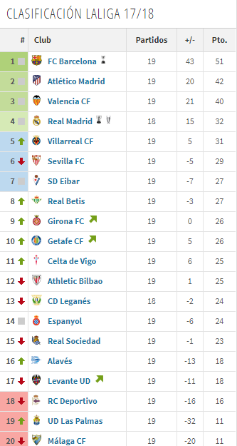 Claro color blaugrana