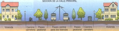 LA CIUDAD LINEAL DE ARTURO SORIA