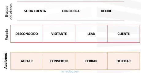 En negocios en los que se gestiona una gran cantidad de c...