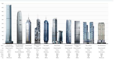 la isla de Hong Kong