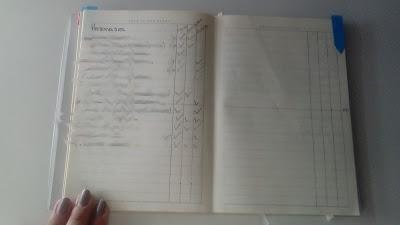 Mi bullet journal bloguero: secciones, ideas y más Mi bullet journal bloguero: secciones, ideas y más