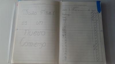 Mi bullet journal bloguero: secciones, ideas y más Mi bullet journal bloguero: secciones, ideas y más