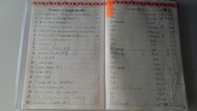 Mi bullet journal bloguero: secciones, ideas y más Mi bullet journal bloguero: secciones, ideas y más