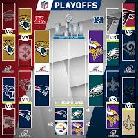 Previa de los Juegos de Campeonato de Conferencia #NFLPlayoffs