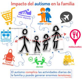 Autismo visible y autismo invisible Autismo visible y autismo invisible