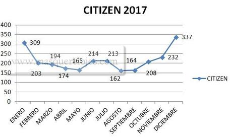 Comparativa de marcas entre Seiko y Citizen - España 2017