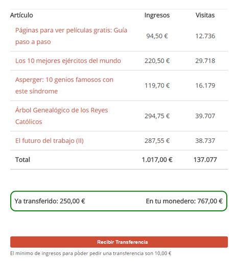 como ganar dinero escribiendo articulos