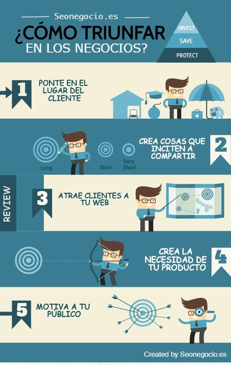 Infografía ¿Cómo triunfar en los negocios?