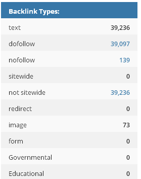 El Blog de Sara Carbonero | Analizado y Destripado