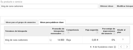 El Blog de Sara Carbonero | Analizado y Destripado
