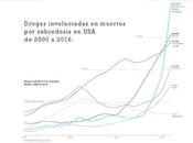 boom fentanilo (Fentanyl) detrás fallecimientos Prince Petty.