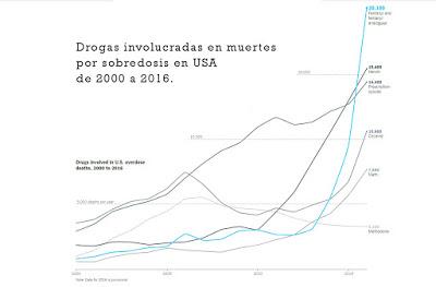 El boom del fentanilo (Fentanyl) detrás de los fallecimientos de Prince y Tom Petty.