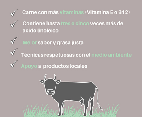 Carnes ecológicas en mi cesta de la compra ternera ecologica