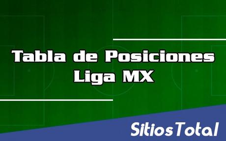 Tabla de Posiciones hasta la Jornada 3 del Torneo de Clausura 2018 de la Liga MX