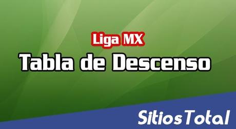 Tabla del Descenso Liga MX hasta la Jornada 3 del Clausura 2018 Tabla del Descenso Liga MX hasta la Jornada 3 del Clausura 2018