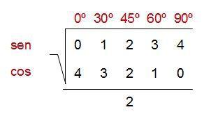 Lo más visto de matematicascercanas en 2017