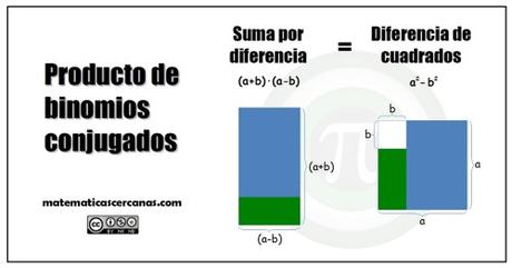 Lo más visto de matematicascercanas en 2017