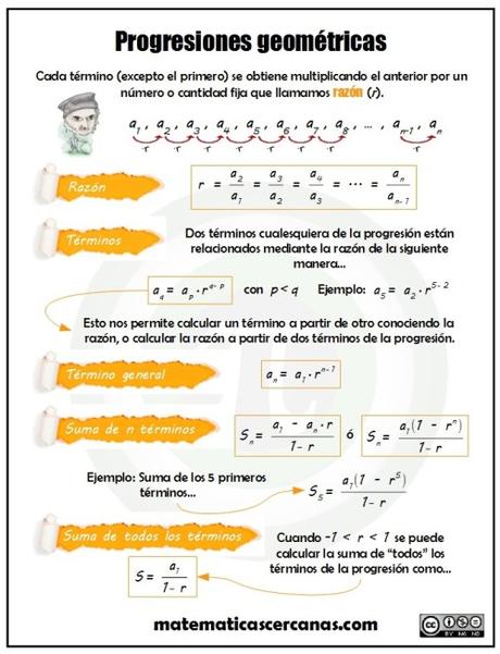 Lo más visto de matematicascercanas en 2017