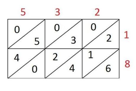 Lo más visto de matematicascercanas en 2017