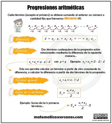 Matemáticas en una imagen… Progresiones aritméticas