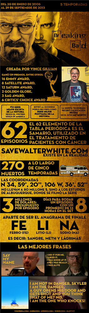 Resumen de Breaking Bad en un minuto