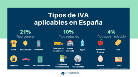 Tipos de IVA