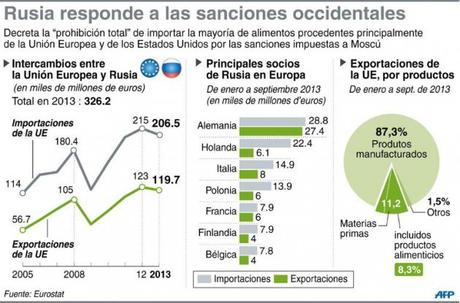 La Rusia de Putin, el último eje de Oriente Próximo La Rusia de Putin, el último eje de Oriente Próximo