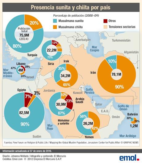 La Rusia de Putin, el último eje de Oriente Próximo La Rusia de Putin, el último eje de Oriente Próximo