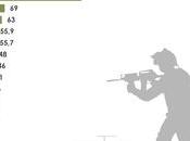 Rusia Putin, último Oriente Próximo