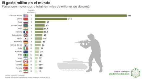 La Rusia de Putin, el último eje de Oriente Próximo La Rusia de Putin, el último eje de Oriente Próximo